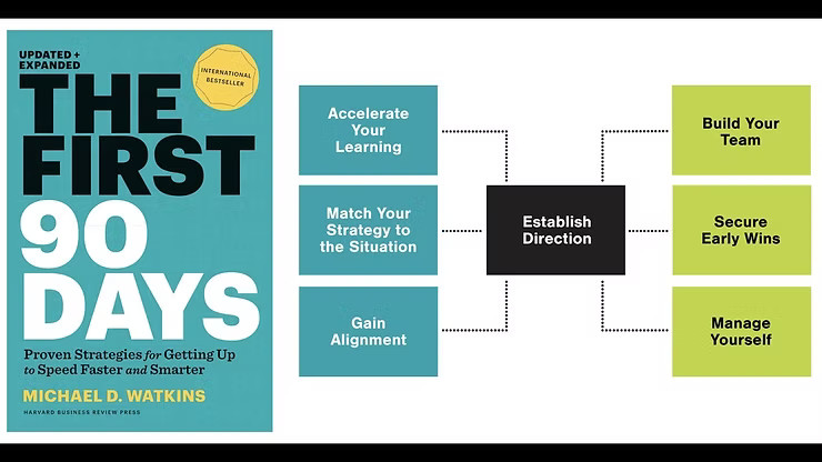 Your first 90 days in a new senior role