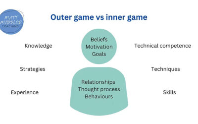 Unlocking leadership excellence: mastering your inner game for outer success