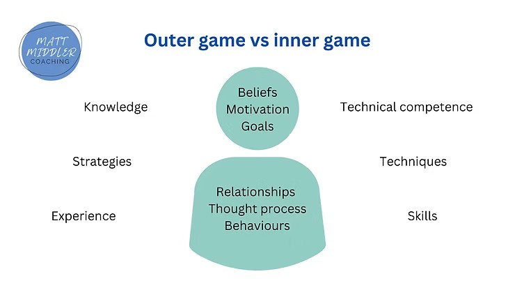 Outer Game Vs Inner Game Outer Game Vs Inner Game